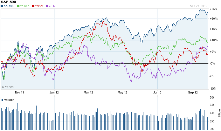 Equity Markets – October 4