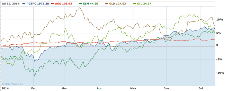 Geopolitical – Week of 08.30.15