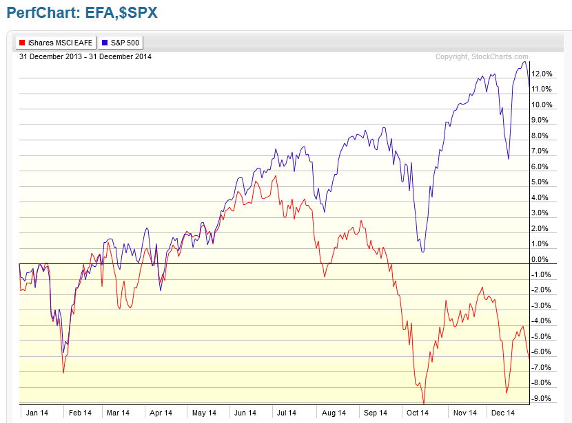 10-EFA-$SPX