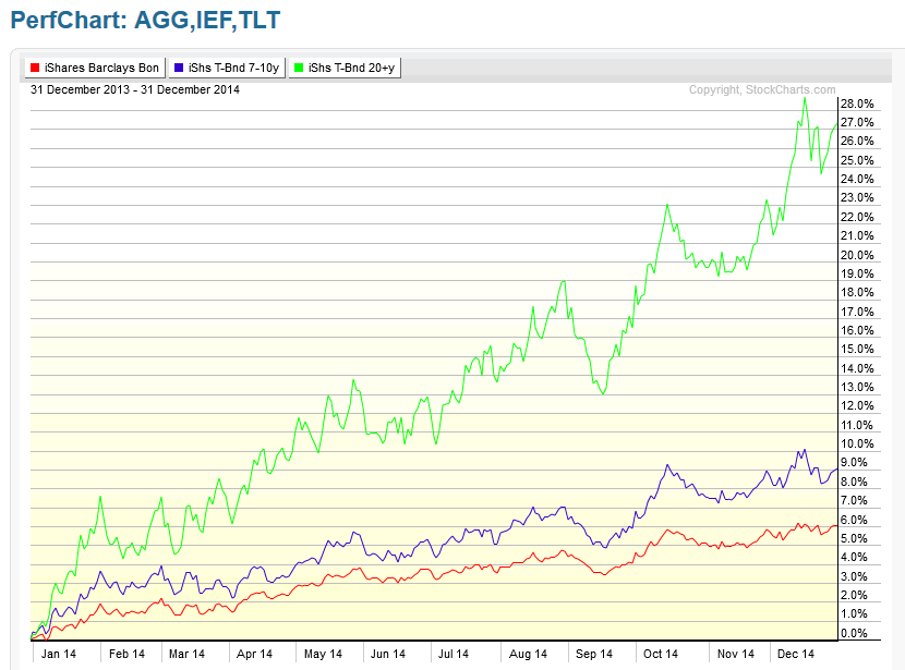 17-AGG-IEF-TLT