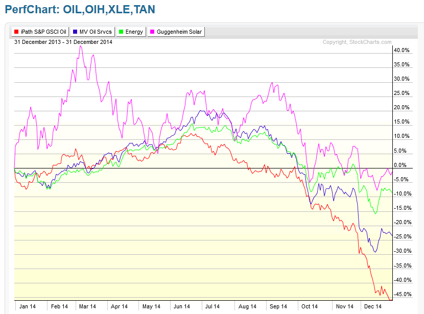 5-OIL-OIH-XLE-TAN