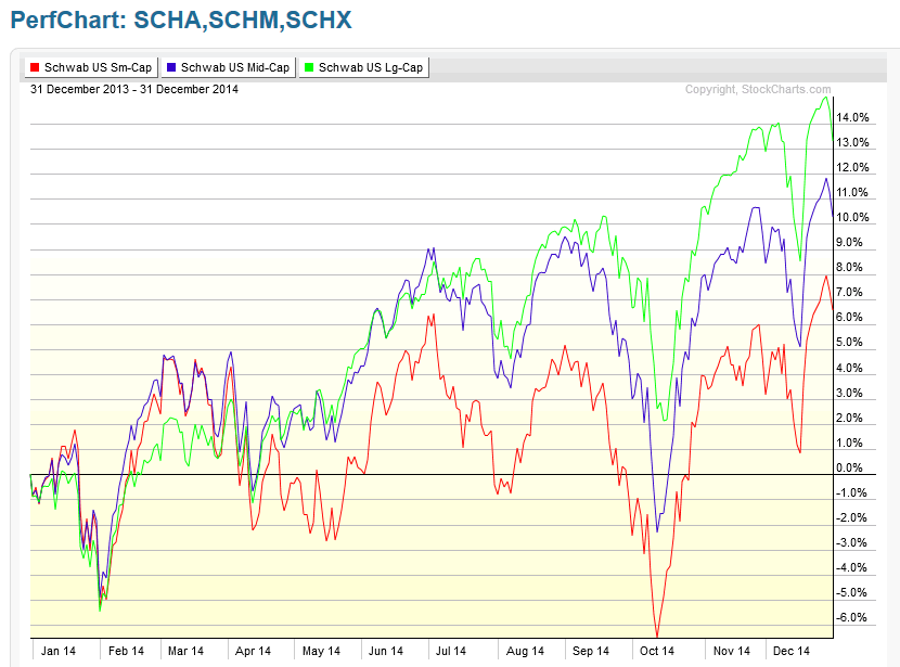 6-SCHA-SCHM-SCHX