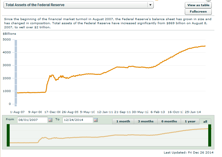 Fed_Total_Assets