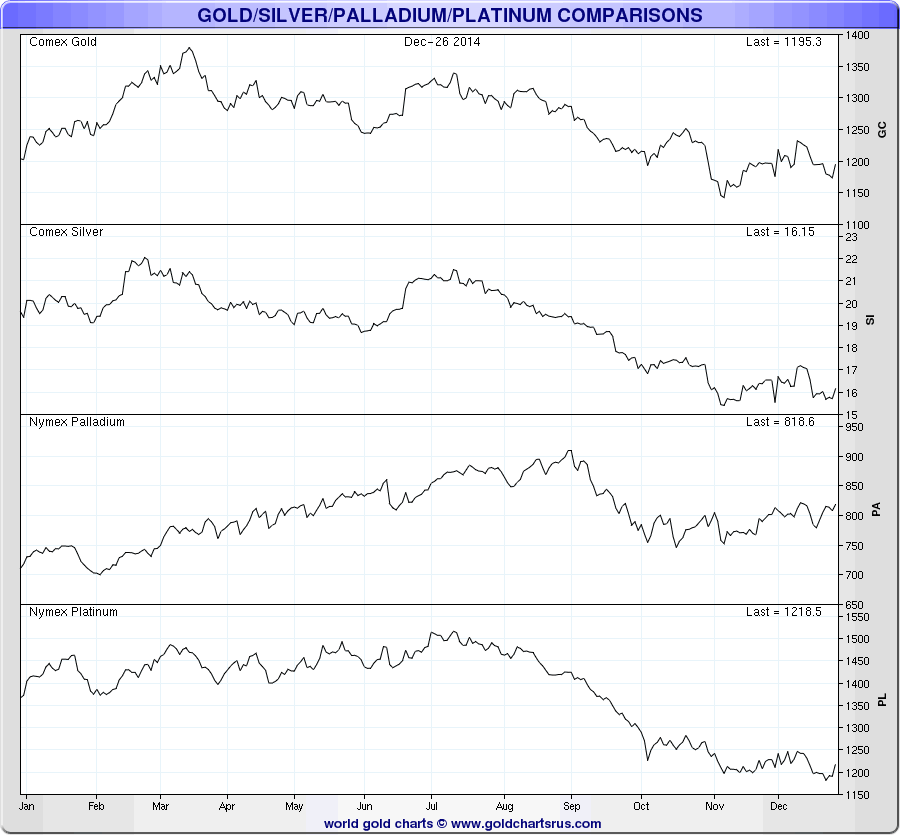 Gold_Silver_Ratio