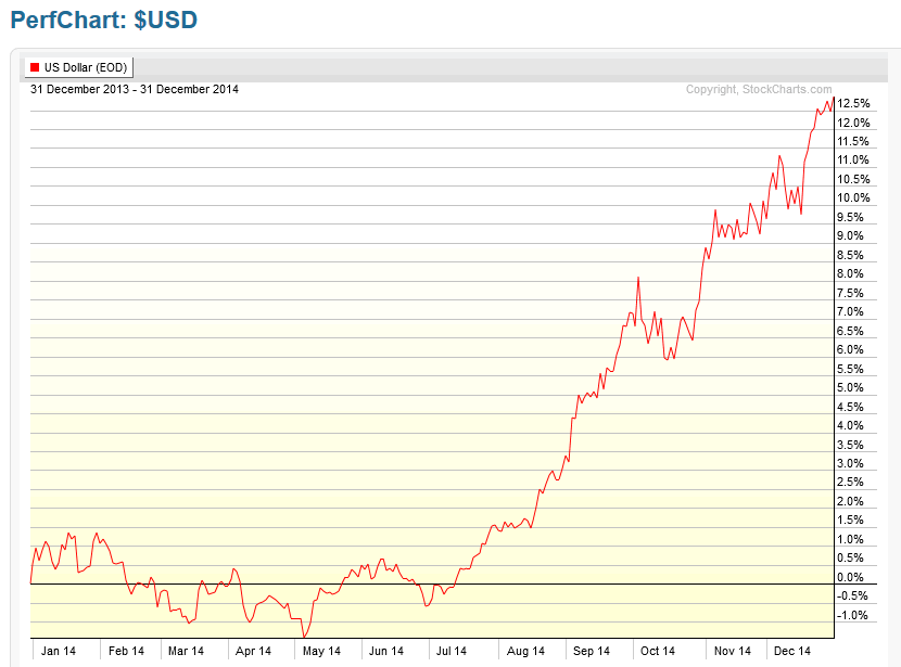 2-USD