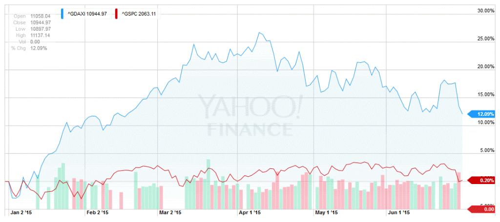 DAX