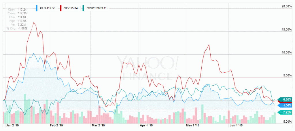 GLD-SLV