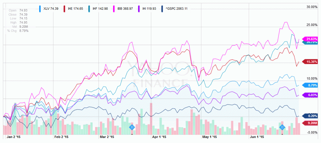 Obamacare ETFs