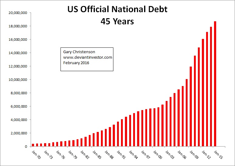 National Debt