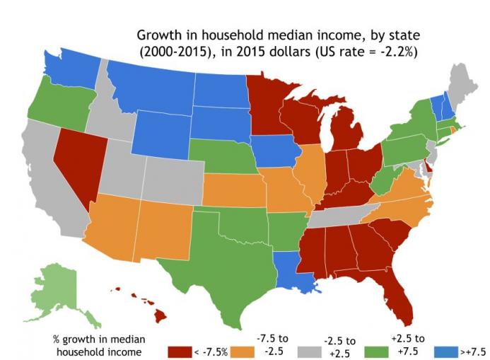 incomegrowth