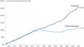 1_Chart_LG_538x305B