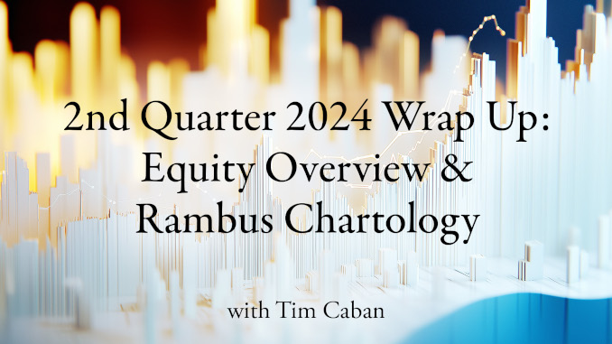 2nd Quarter 2024 Wrap Up: Equity Overview & Rambus Chartology with Tim Caban